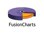 Fusion Charts